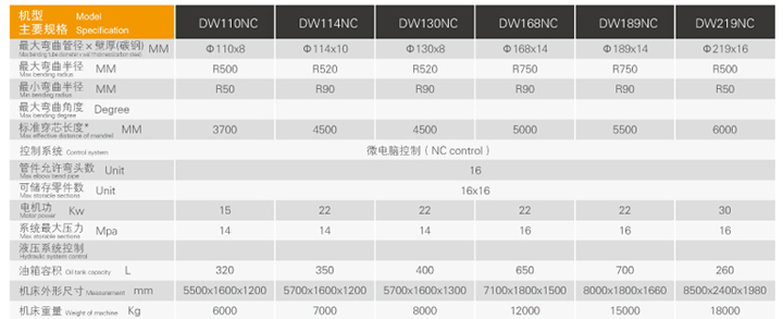 弯管机NC110.jpg